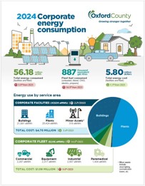 2024 Energy consumption graphic